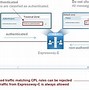 Media Gateway Control Protocol Mgcp Lebih Sering Digunakan Untuk Mengontrol